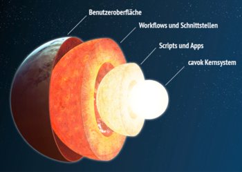 Schlanker Systemkern